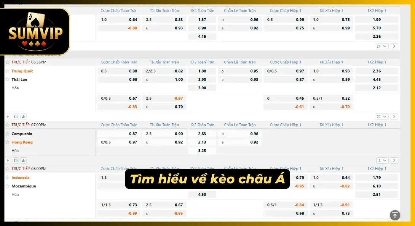 Tân thủ cần nắm rõ thông tin kèo châu Á